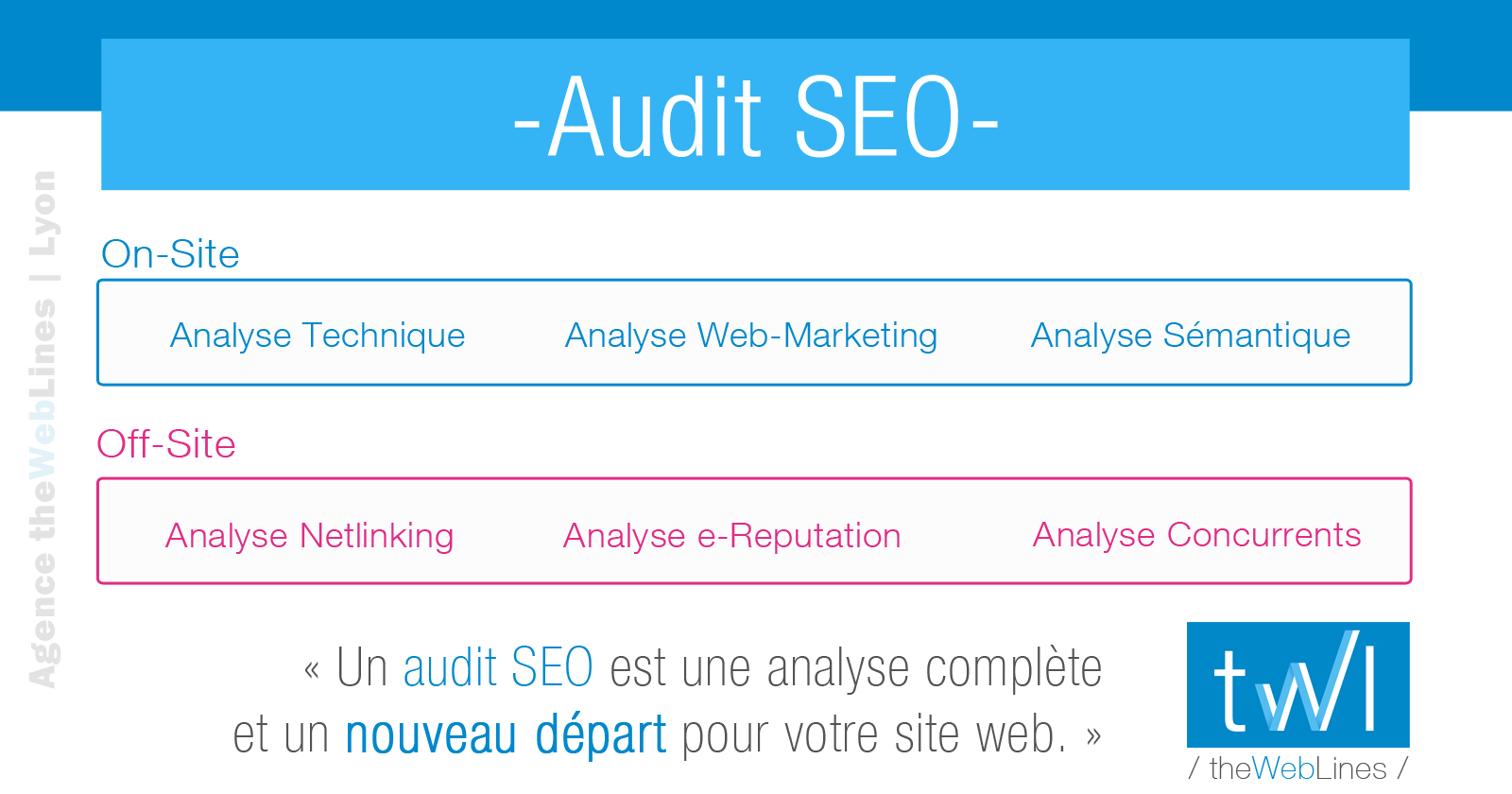 Audit SEO de référencement naturel